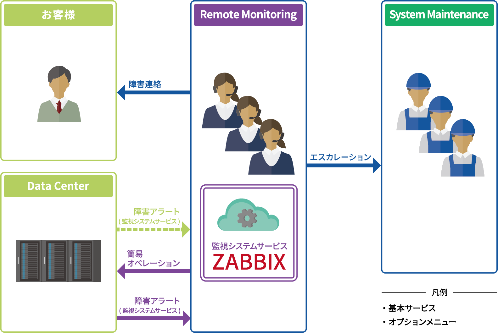 REMOTE MONITORING (リモート監視サービス）｜兼松